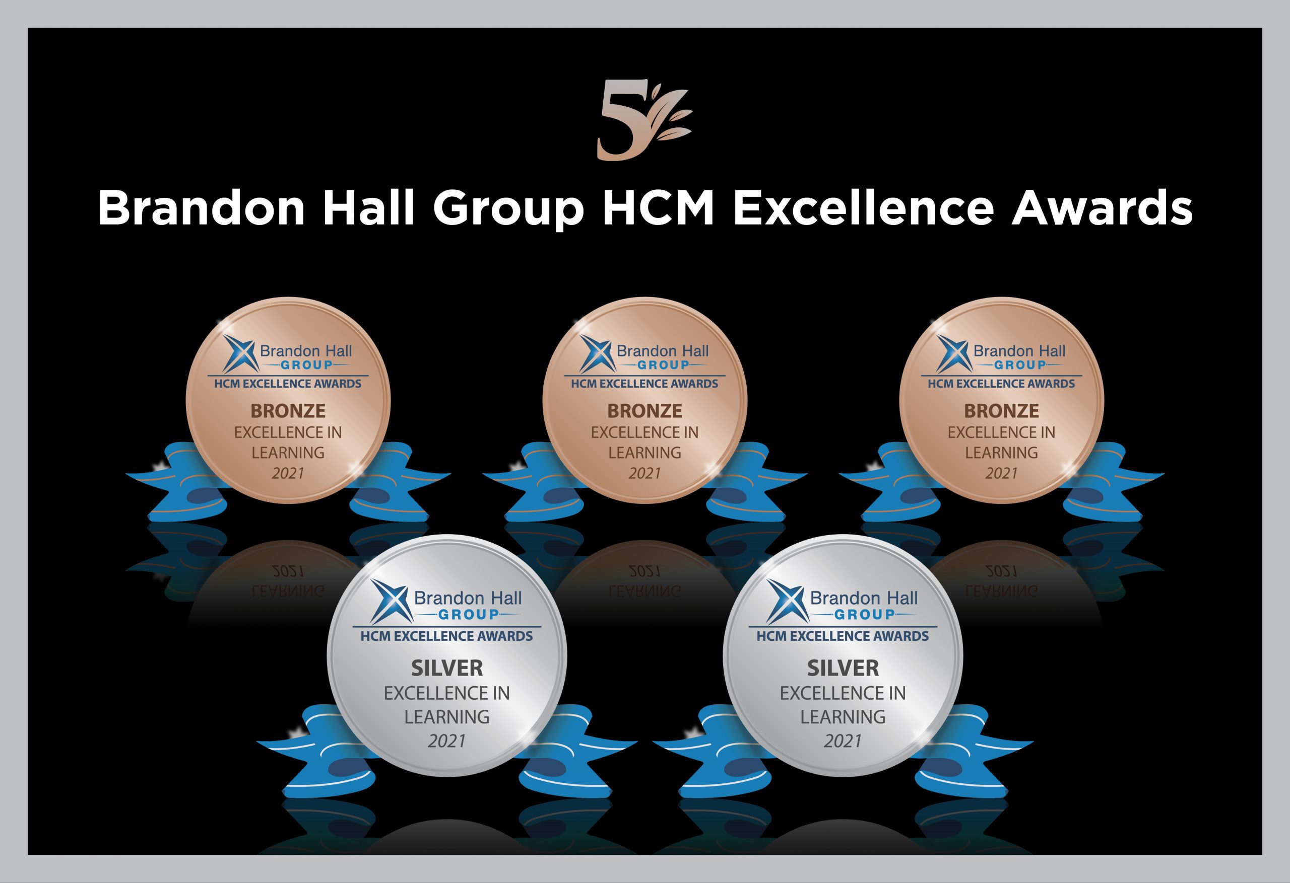 2 Silver and 3 Bronze Awards for Aptara at Brandon Hall Group’s HCM Awards, 2021